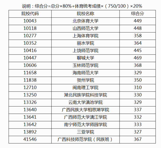 地方关注 第262页