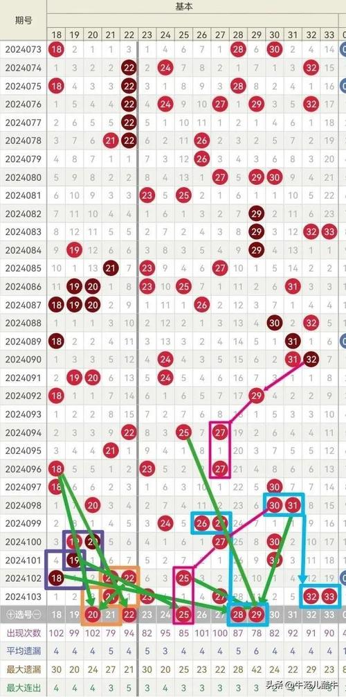 两期2码中特期期免费永久公开