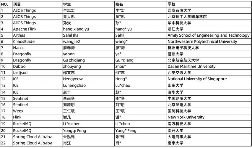 地方关注 第109页