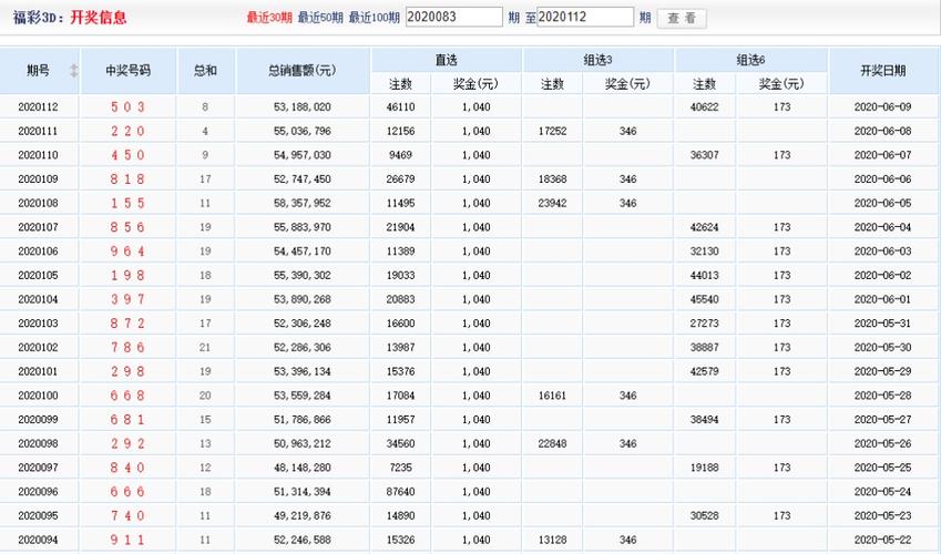 旧澳门开奖结果+开奖记录