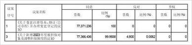 2023新澳开奖结果资料查询表