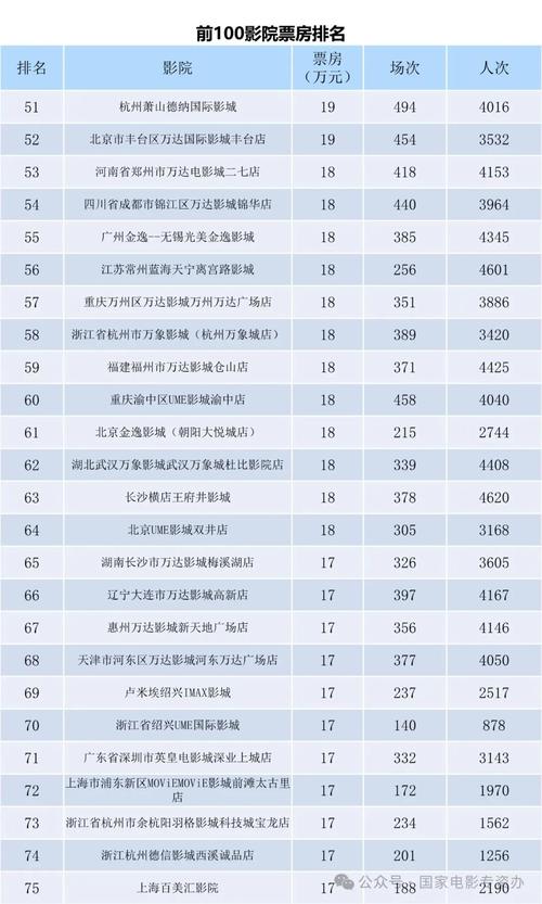 地方关注 第47页