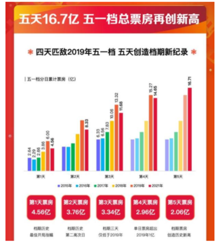 2021年韩国电影票房排行榜