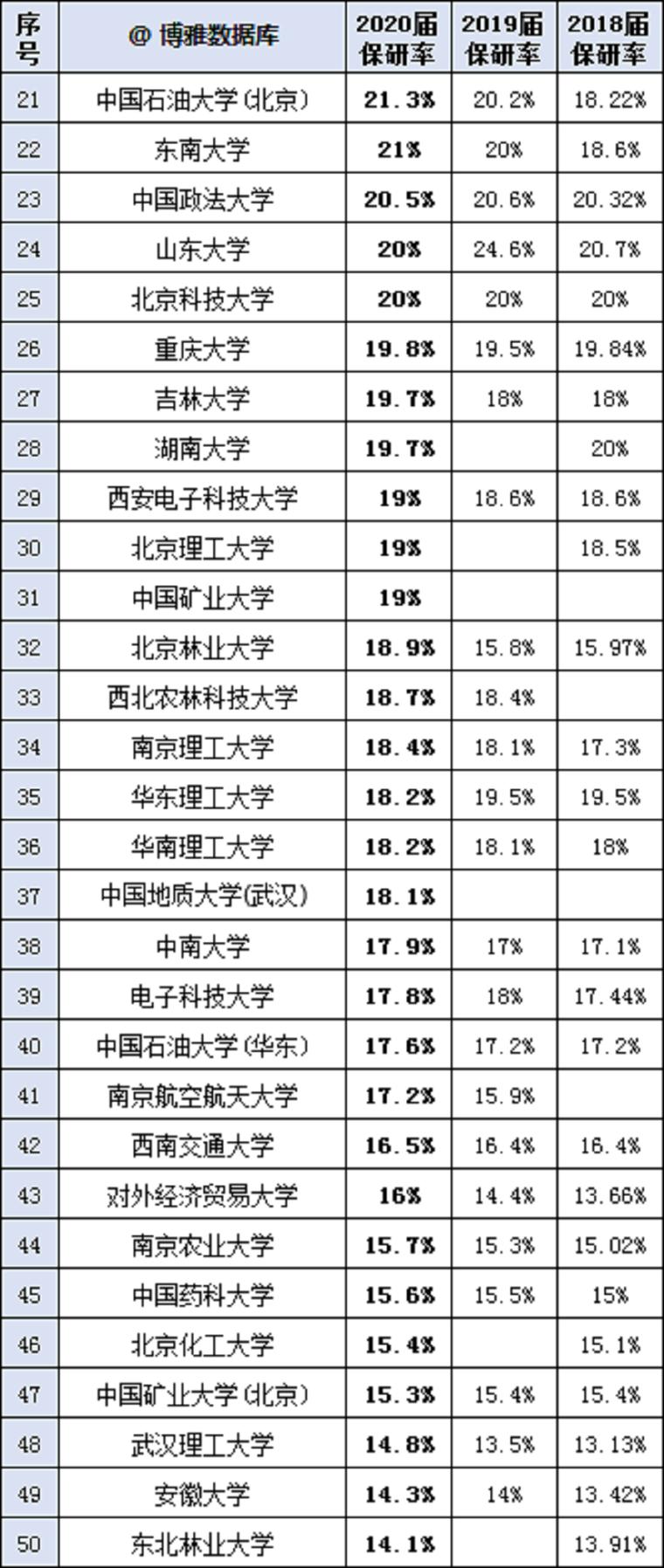 4949澳门特马今晚开奖53期今和宿舍5人推免双一流与双一流大学推免率