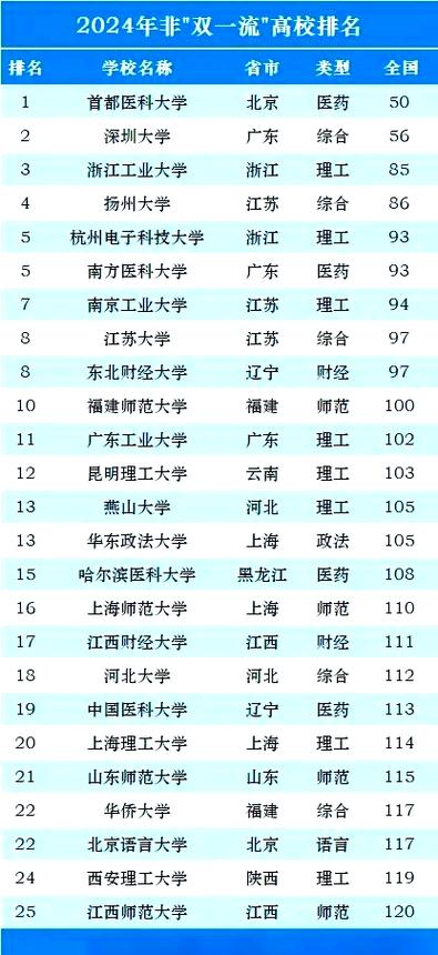 994.994.cσm查询开奖号码和宿舍5人推免双一流与双一流大学推免率