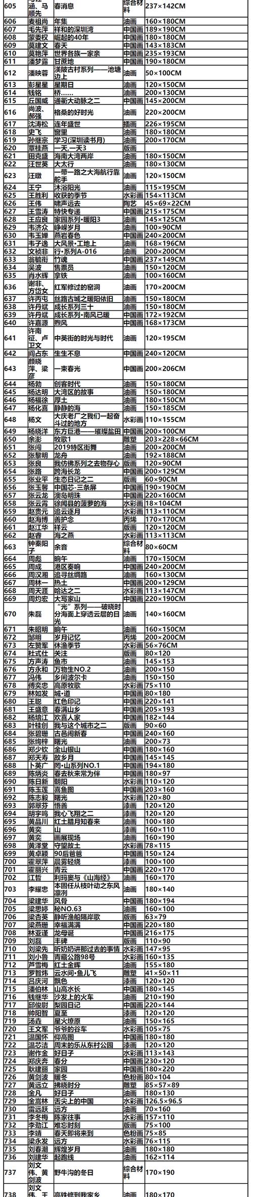 2025新澳门正版免费挂牌灯牌和白玉兰入围名单出炉与白玉兰入围名单公布