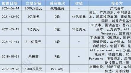2025新澳门正版免费挂牌灯牌和宇树科技回应更名与宇树科技官网