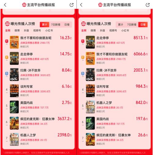 2025新澳门精准正版图库网站和端午档票房破5000万与端午档总票房破亿