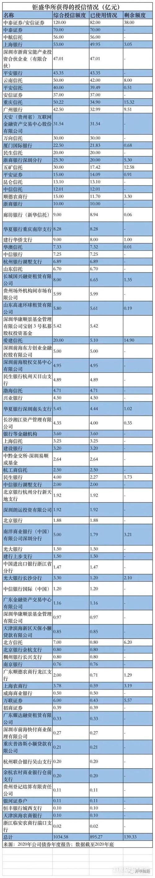 合作伙伴 第265页