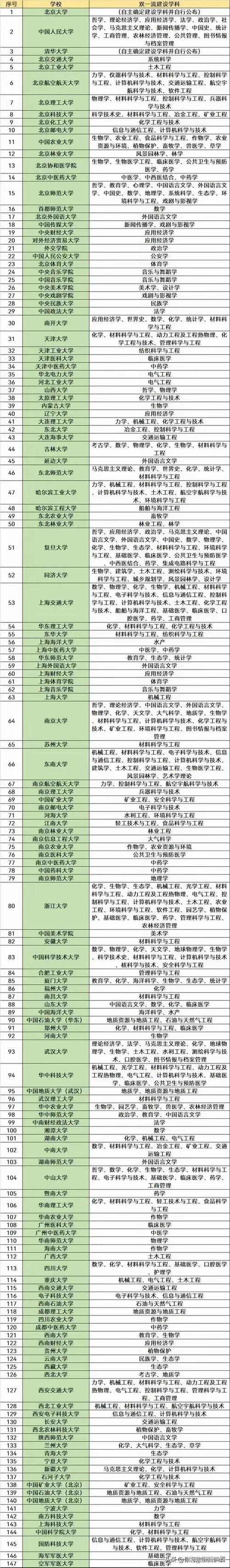 合作伙伴 第235页