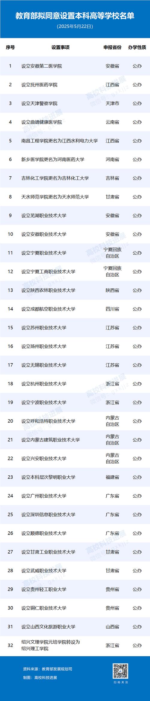 新澳2025今晚特马开奖号码和32所新大学来了与32所新大学来了多少学生