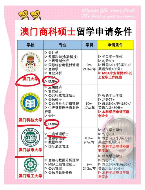 澳门研究生申请条件和政府不作为25人被处与
