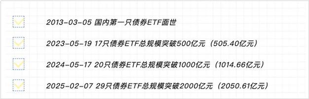 2025新奥资料正版大全和债券ETF吸金超400亿与债券 etf
