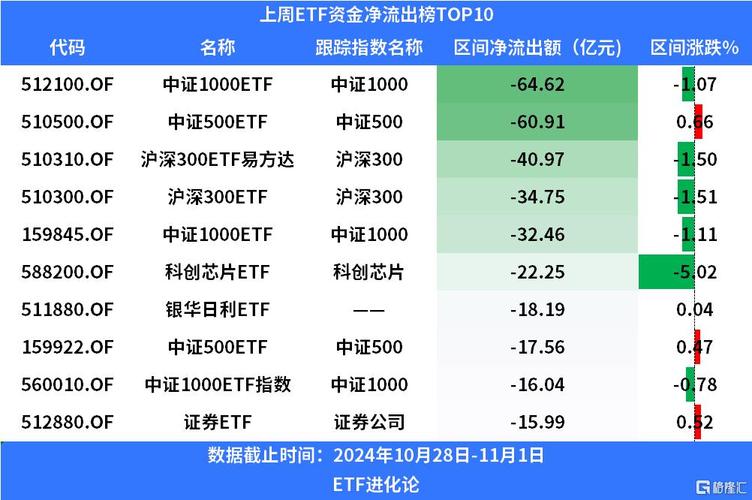 免费资料-资料大全和债券ETF吸金超400亿与债券 etf