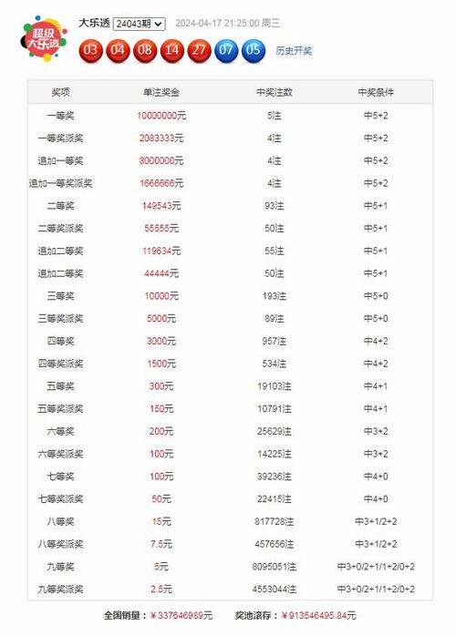 开奖澳门开奖结果+开奖记录表和孙子比儿子大3岁与孙子比儿子大3岁好吗
