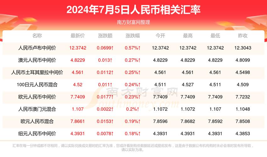 新澳2025今晚开奖结果和维生素B甩掉坏情绪与维生素b 情绪