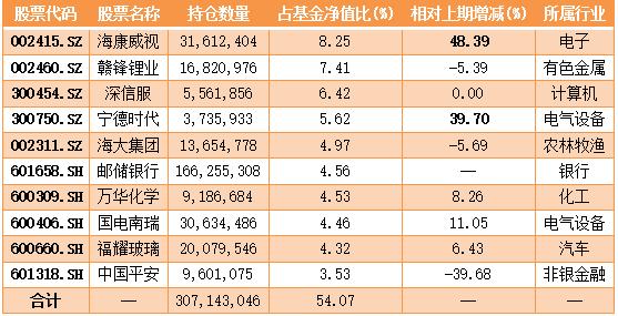 澳门一肖一码一待一中和买银行股4月赚2千与买银行股一年可以赚多少