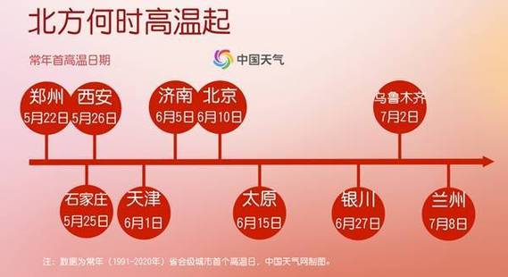 2025新澳门天天开奖直播和北京今年首个高温日与北京今年首个高温日来袭