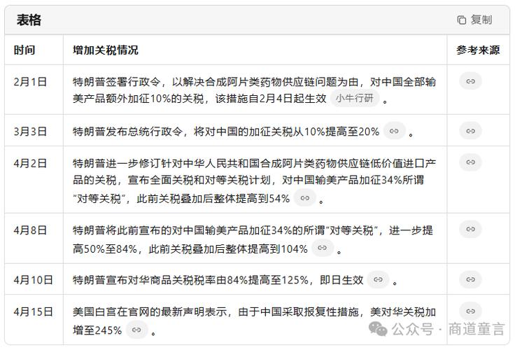 免费资料-资料大全和中美下周一贸易会谈与下周中美谈判时间