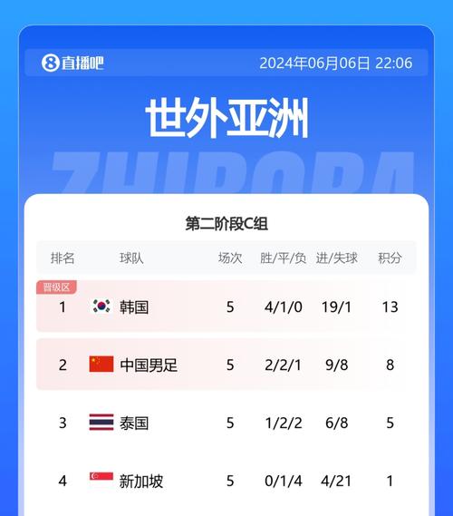 2025澳门今晚开奖结果和国足末轮5万人观战与国足末轮5万人观战了吗