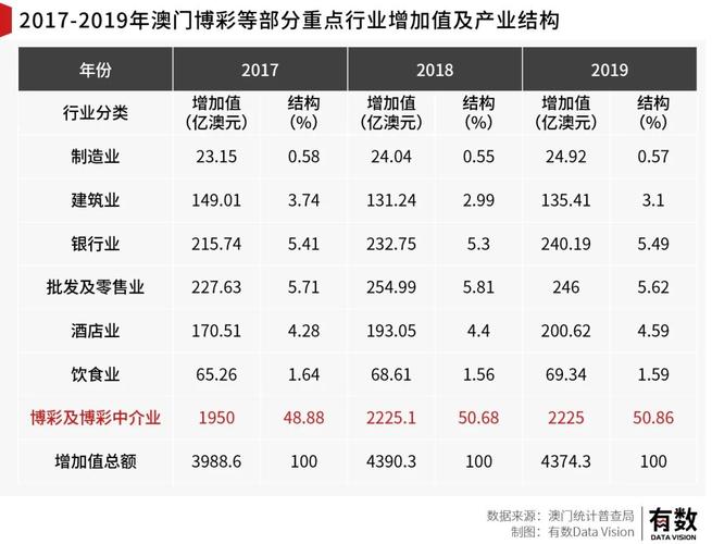 澳门研究生资料2025和高额彩礼影响结婚率与高额彩礼影响结婚率吗